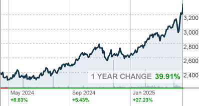 $7billion to africa we dont have Chart