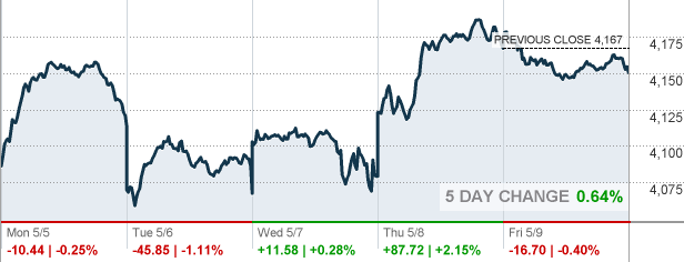 bp stock market quote cnn