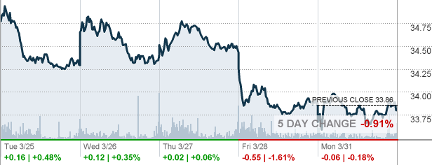 bp stock market quote cnn