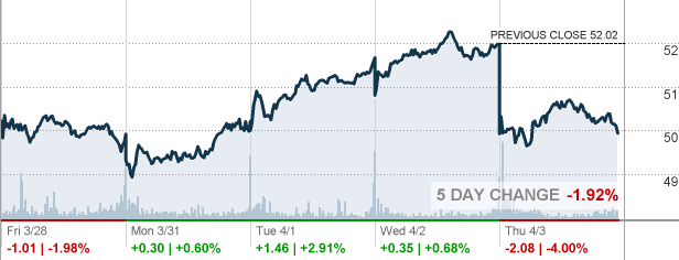 toyota stock quote msn #5