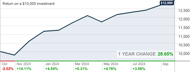 Cwgix Stock Price