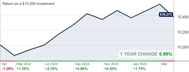 dunham emerging markets fund