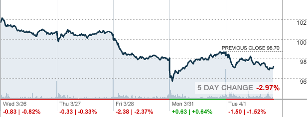 Nissan stock ticker symbol #5