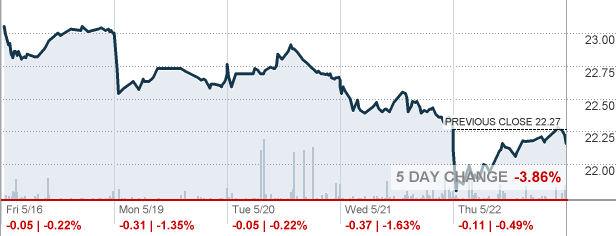 What are some natural gas ETFs?