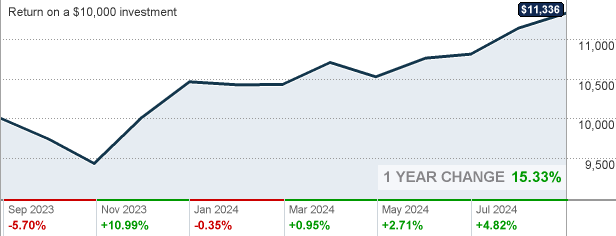 Fkinx Stock Price