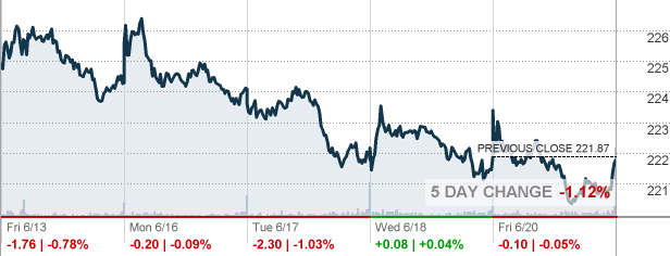 stock market quotes honeywell