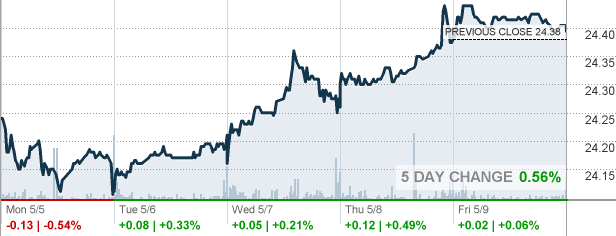 JWN - Nordstrom Inc Stock quote - CNNMoney