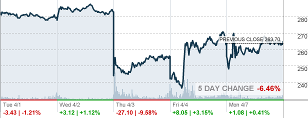 Lululemon Athletica Inc Us Stock Price Today's  International Society of  Precision Agriculture