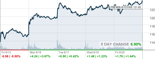 MU - Micron Technology Inc Stock quote - CNNMoney.com