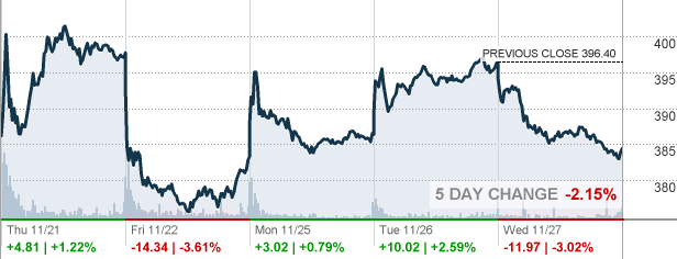 panw-palo-alto-networks-inc-stock-quote-cnnmoney