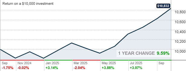 tr price emerging stock market fund