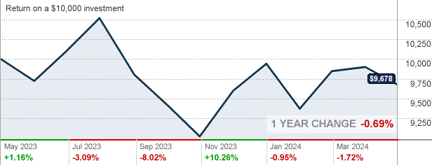 t r price emerging market stock fund
