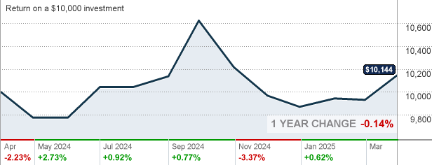 t r price emerging market stock fund