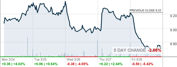 Rcel nasdaq deals