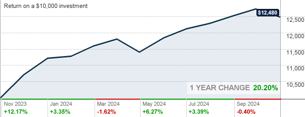 swobx-schwab-balanced-fund-mutual-fund-quote-cnnmoney