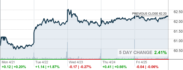 td bank stock market