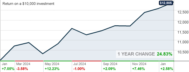 TILGX - TIAA-CREF Large-Cap Growth Fund Institutional Class Stock quote - CNNMoney.com