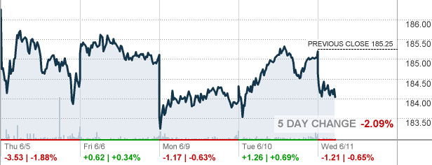 toyota company stock market