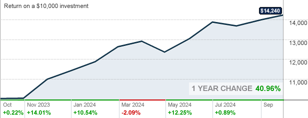 trlgx-t-rowe-price-institutional-large-cap-growth-fund-mutual-fund