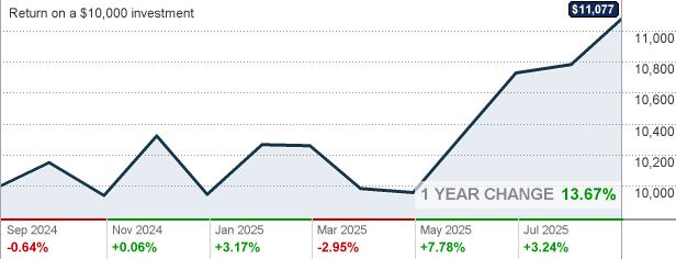 TRRDX T. Rowe Price Retirement 2040 Fund Mutual Fund Quote