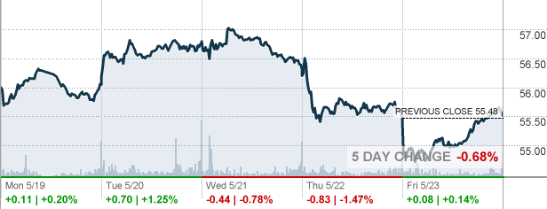 tyson foods stock symbol