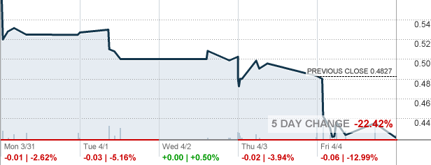 asp stock market ticker symbol for silver