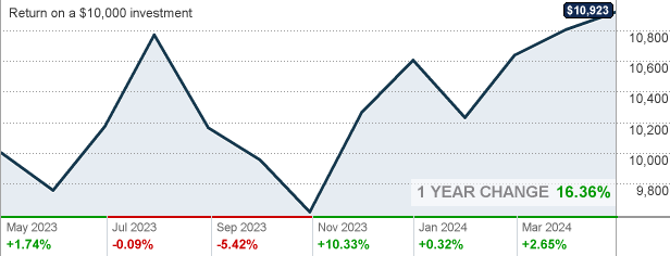 vanguard emerging markets stock index admiral shares
