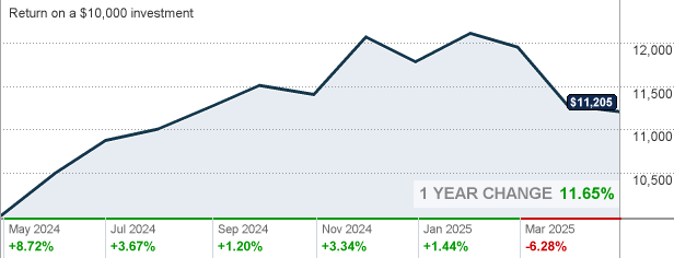 vfiax-vanguard-500-index-fund-admiral-shares-mutual-fund-quote