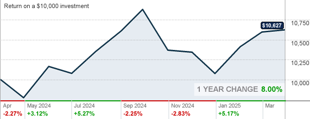 What are Vanguard index funds?