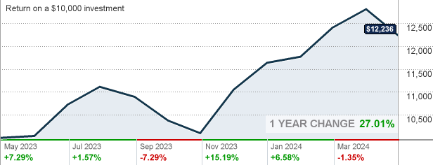 vanguard total stock market index fund morningstar