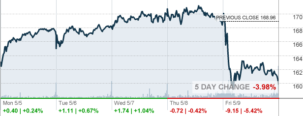 wrestler stock market