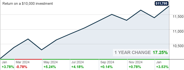 aagtx-american-funds-2040-target-date-retirement-fund-class-a-mutual