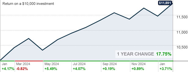 american-funds-2050-target-date-retirement-fund-f-2-american-funds