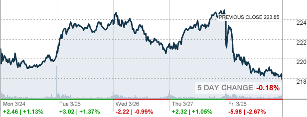 nasdaq-aapl