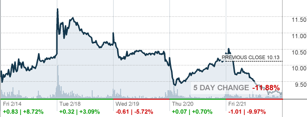 ACHR - Archer Aviation Inc Stock quote - CNNMoney.com