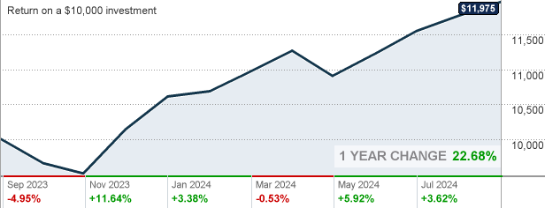 american balanced fund performance - american funds balanced fund fact sheet