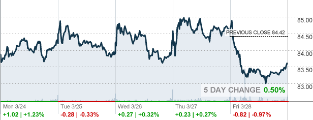 AIG - American International Group Inc Stock quote - CNNMoney.com