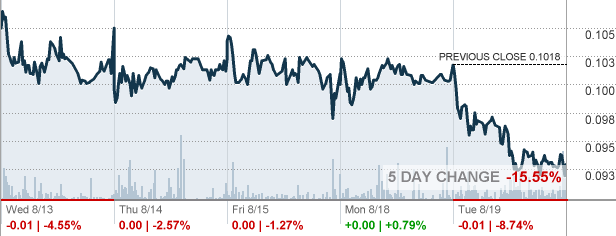 AKER - Akers Biosciences Inc Stock quote - CNNMoney.com