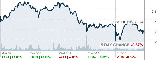 Amzn Amazon Com Inc Stock Quote Cnnmoney Com