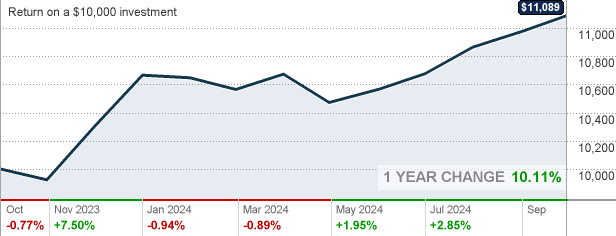 Ab Global Bond Fund Z