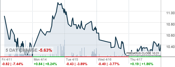 AOUT - American Outdoor Brands Inc Stock quote - CNNMoney.com