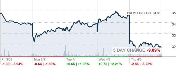 ARKF - ARK Fintech Innovation ETF Stock quote - CNNMoney.com