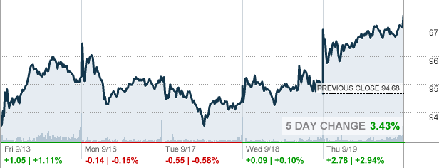 ARNC - Arconic Corp (PITTSBURGH) Stock quote - CNNMoney.com