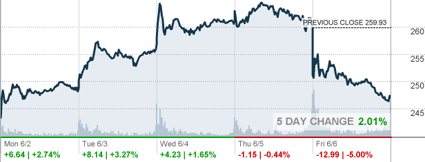 AVGO - Broadcom Inc Stock quote - CNNMoney.com