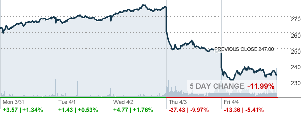 AXP - American Express Co Stock quote - CNNMoney.com