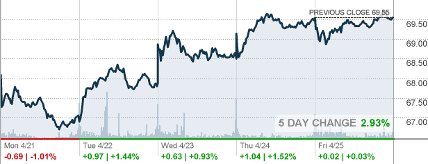 Az Stock Price Today