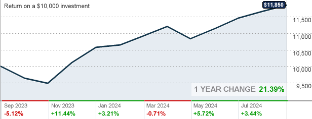 Balcx American Funds