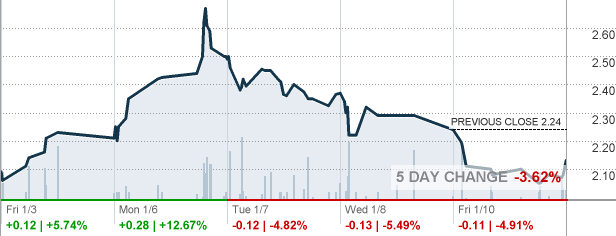 BFRG - Bullfrog AI Holdings, Inc. Stock quote - CNNMoney.com