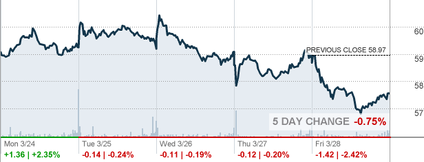 BHF - Brighthouse Financial Inc Stock quote - CNNMoney.com