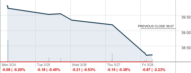 Casino Gambling Etf